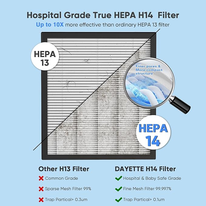 DAYETTE Air Purifiers for Home Large Room Up to 3000 Ft² with HEPA 14 Filter, Pet Air Purifier with Washable Prefilter for Bedroom with Fragrance, Air Cleaner for Smoke Dust Pets Hair Odor, White