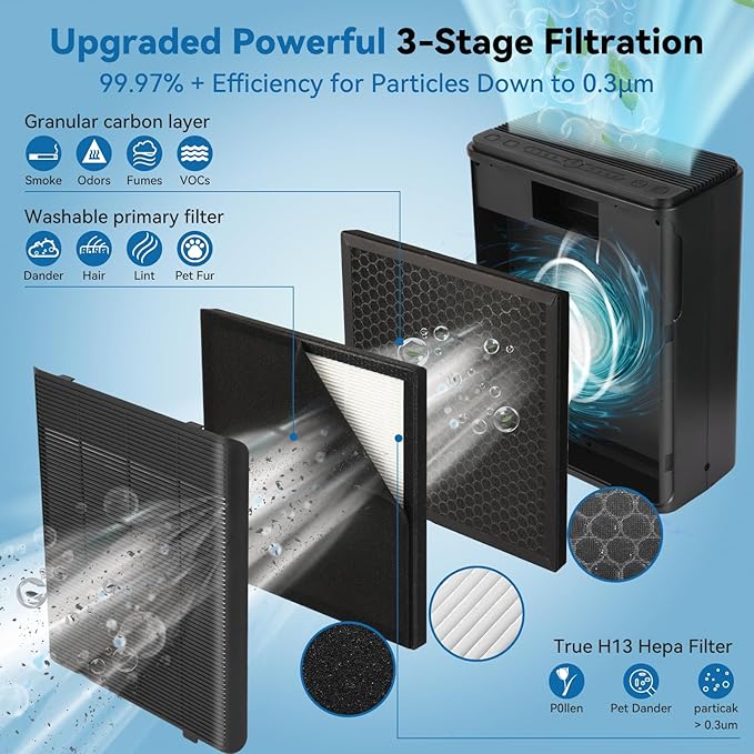 Air Purifiers for Home Large Room Up to 2000 Ft² with Washable Filters, AIUZLK H13 HEPA Filter,Bedroom Air Purifier for Pet,Air Cleaner for Smoke Pet Hair Dander Odor,P260 Black (Black)