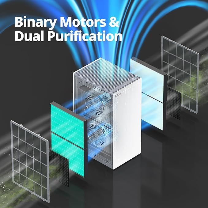 COWAY Air Purifiers for Large Room Whole Home Up to 4,253ft², 2 Sets of XL Washable Pre-Filters and HEPA Filters for Dual Purification, AQI, Turbo Mode, Timer, Wheels, 5yr Warranty, ProX(W)