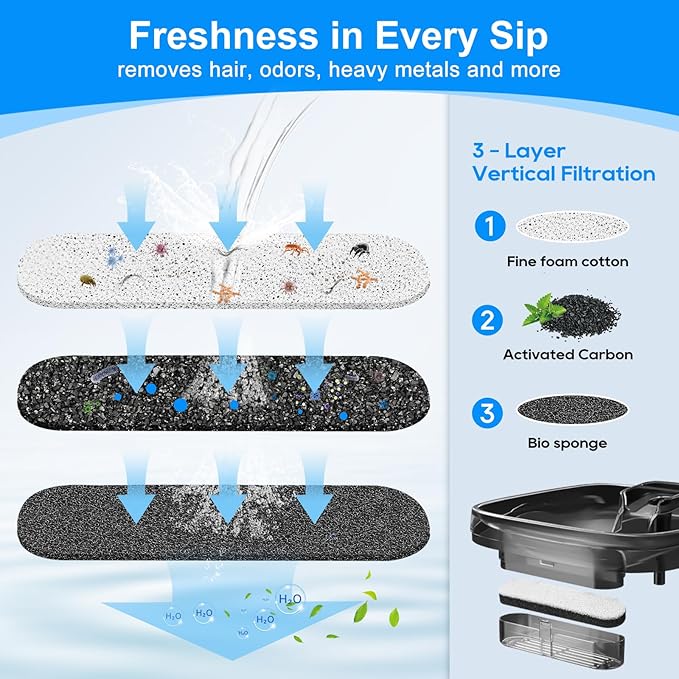8PCS Dog Water Filter Compatible with MAILOFY WF100 256oz/2Gal/8L Large Automatic Pet Water Dispenser, Automatic Cat Bowl Filter Replacement for Dog Watering Dispenser for Large Dogs