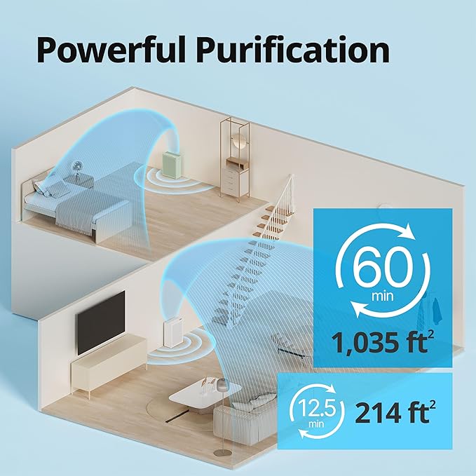 COWAY Air Purifiers for Home Bedroom up to 1,035ft² with HEPA Filter, Carbon Filter, Washable Filter for Smoke, Pollen, Dander, with Air Quality Monitor, Auto Mode, 3yr Warranty, Airmega 150 Green