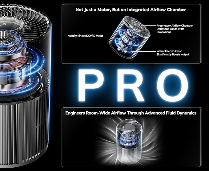 2nd Gen Turbo-Jet Design Air Purifiers for Bedroom up to 1096 Sq Ft, AEOCKY Proprietary YearChange Filter Tech, with Multi Effect Filter, Washable Pre-Filter, for Home, Dorm, Office, Pet