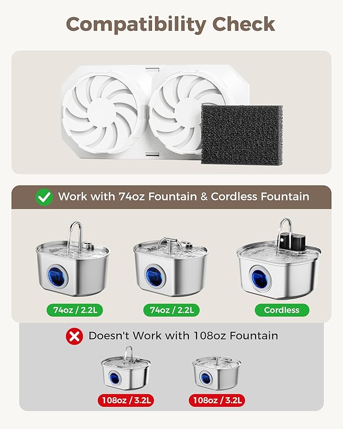 Official 6 Pack Wireless Cat Fountain Replacement Filters & Pre-Filter Sponges for 108oz/3.2 Coldless Stainless Steel Pet Water Fountain