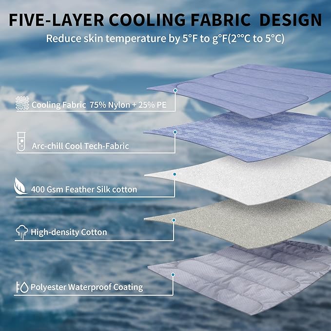 MARUNDA Dog Cooling Mat, No Need to Freeze Or Refrigerate This Cool Pet Pad Cat Mats- Keep Your Pet Cool, Machine Washable.(36" x 24" (L-Crate), Blue)