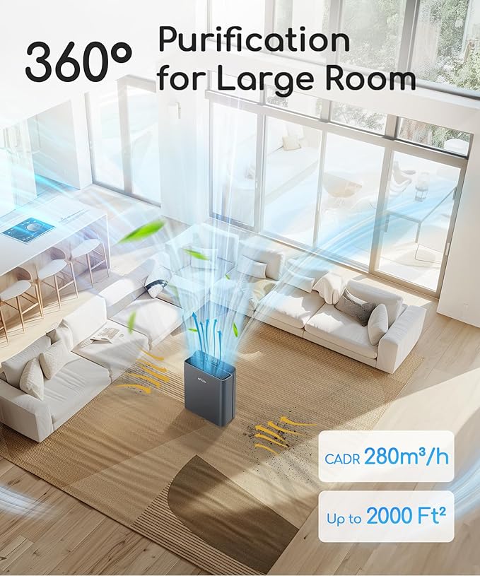 Air Purifier for Home Bedroom Large Room Up to 2000Ft²,Smart APP&Voice Control with Air Quality Sensor, Washable Pre Filter Cleaner for Pet Pollen Allergy Odor Dust Mold Smoke, Compatible with Alexa