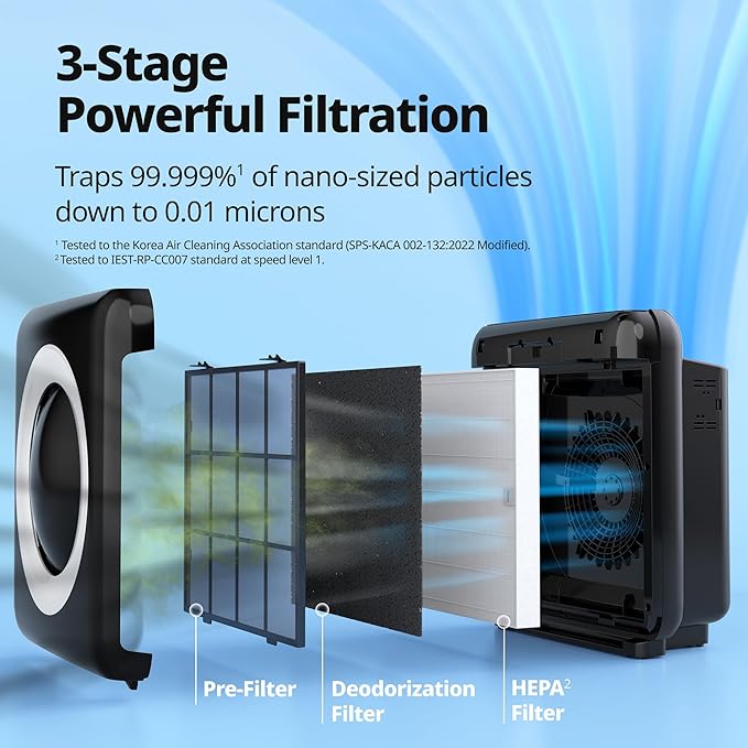 Coway AP-1512HH Mighty Air Purifier with True HEPA and Eco Mode, black/silver, 16.8 x 18.3 x 9.6