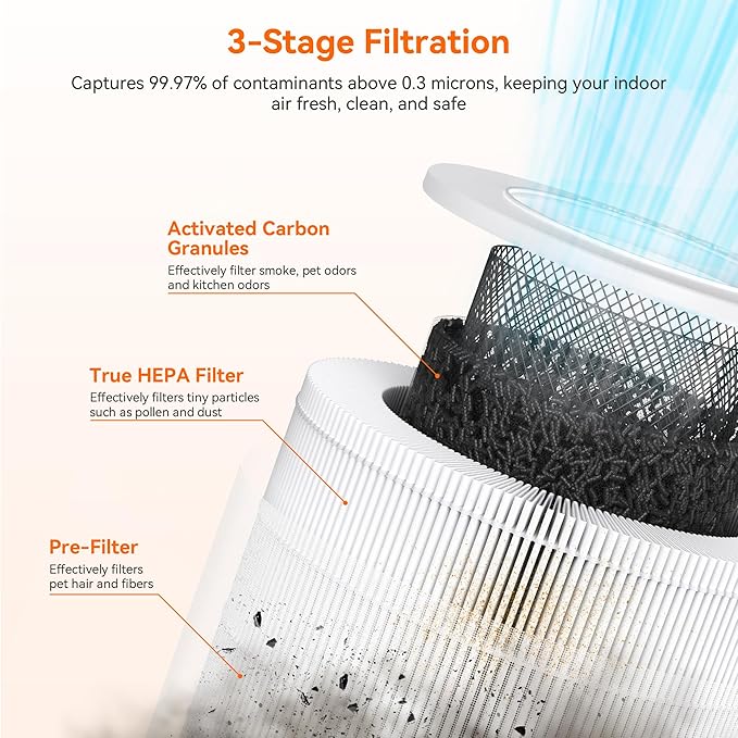 AIRROMI Pet Air Purifier for Home & Bedroom, HEPA Activated Carbon Filter, Removes Pet Dander & Odor, Allergies, Smoke, Hair, Night Light, Fragrance Sponge, Up to 658 ft², A2002 Grey