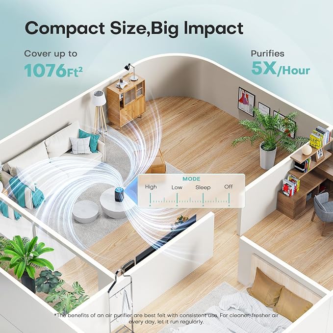 Air Purifiers for Office with H13 Quiet HEPA Filter Up to 1076 Ft² for Pet Family, Pollen, Smoke, Compact Air Cleaner with 3 Speeds, Timer, Aroma Quiet, 360°Intake, for Home Bedroom, Black
