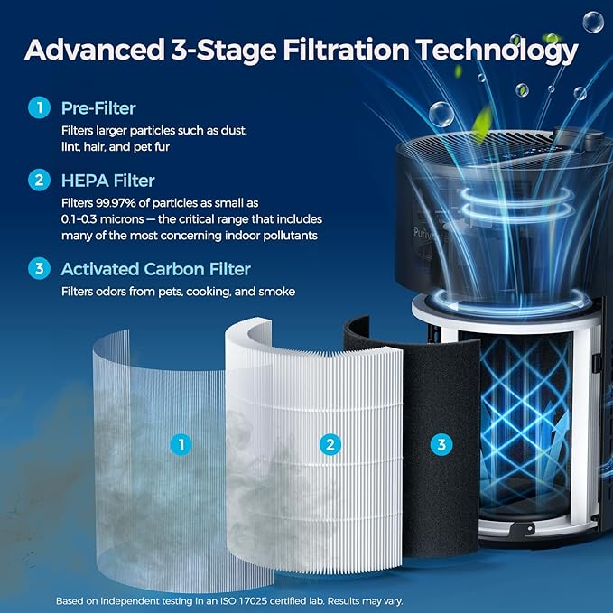 Purivortex Air Purifiers for Home, Quiet HEPA Air Filter for Pollen, Smoke, Dust, Pet Dander, Odor, Hair, Covers Up to 880 Sq Ft (Model: PX500 Black with Fragrance Sponge)