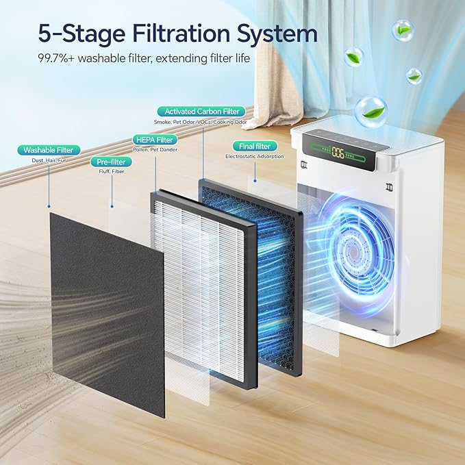 Air Purifiers for Home Large Room Up to 3000 ft², Pet Air Purifier with Smart APP Control, Hepa Air Purifier with Washable Filters and PM 2.5 Display Pets Hair, Pollen, Dander, Smoke