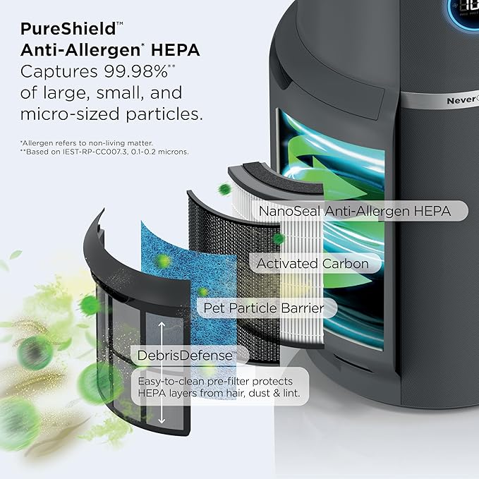 Shark Air Purifier for Home, NeverChange Max, 1,300 sq. ft. for Large Room, Kitchen, Home Office, HEPA-Exceeding Filter, Captures Pollutants, Pet Dander, Dust, Odor, Smoke, and More, HP301, Grey