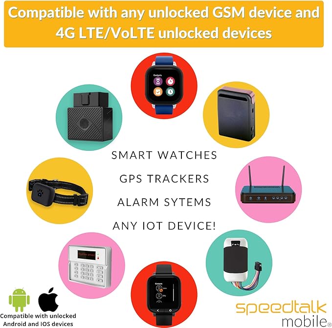 SpeedTalk SIM Card for GPS Trackers Pet Kids Senior Vehicle Car Activity 4G LTE Tracking Devices | 30 Days Wireless Plan | 3 in 1 Simcard - Standard Micro Nano | No Contract | USA Canada Mexico