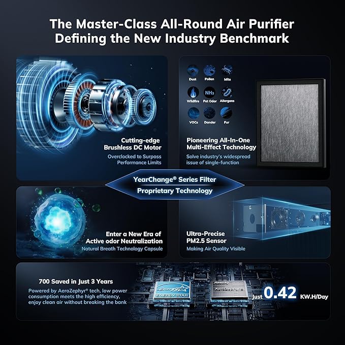 2300 ft² Air Purifiers with 240 CADR in Turbo Mode, AEOCKY Proprietary YearChange Filter, with Multi-Effect Filter, Washable Pre-Filter, Scent Capsule, Air Quality Monitor, for Home Large Room Pets
