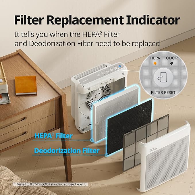 COWAY Air Purifiers for Home Up to 1,748 ft², HEPA Filter for Smoke, Allergies, Pet Dander, Odor, Air Quality Monitor, Auto & Eco Mode, Timer, Filter Indicator, 3yr Warranty, Airmega 200M White