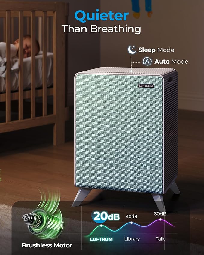 Air Purifiers for Home Large Room Up to 2250 ft² - Dual 3-Stage Filter of Washable Filter and True HEPA Filter with AQI, Auto Mode, Sleep Mode