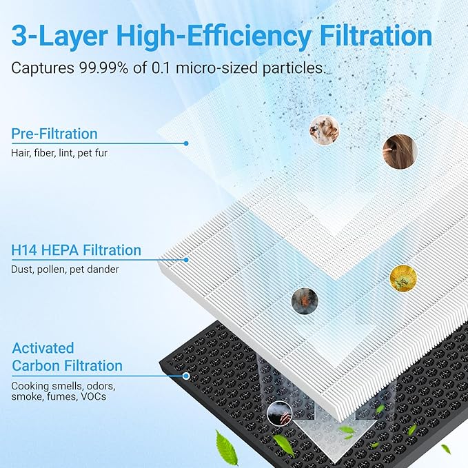 Air Purifiers for Home Large Room Up to 2216 Ft², Cobectal Pet Air Cleaner with H14 True HEPA 3-in-1 Filter, PM2.5 Air Quality Sensor, Aroma Function, Room Air Purifier for Home, Office, RVs, White