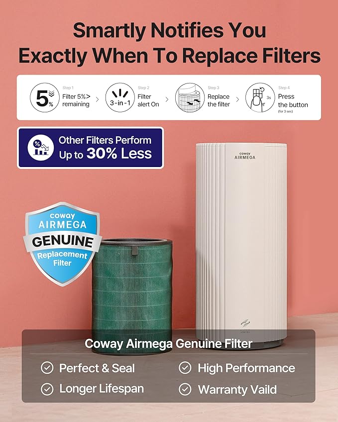 COWAY Air Purifier for Large Room Whole Home Up to 3,285 ft², HEPA Filter for Smoke, Allergen, Pet Dander, Odor, PM(1, 2.5, 10), AQI, Turbo Eco Mode, Energy Star, 3yr Warranty, Airmega 450 White