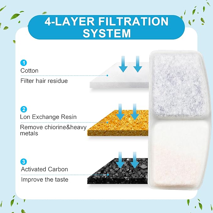 Cat Water Fountain Filters, 6 Pack Replacement Filters for Pet, Pre-Filter Sponges Set for Stainless Steel 67oz, 88oz, 95oz, 135oz Automatic Dog Pet Fountain Water Dispenser