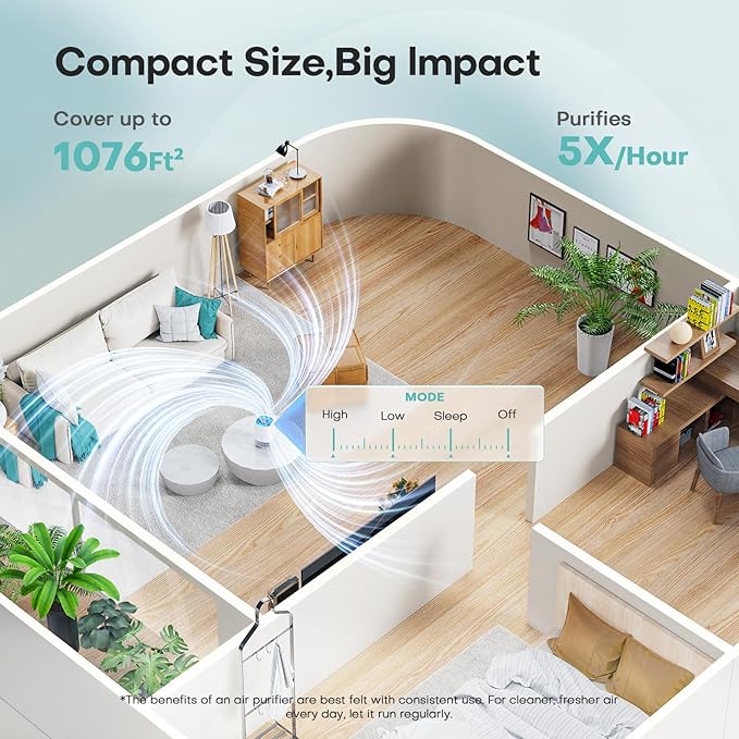 Air Purifiers for Home with H13 Quiet HEPA Filter Up to 1076 Ft² for Pet Hair, Odors, Pollen, Smoke, Compact Air Cleaner with 3 Speeds, Timer, Aroma Quiet 360°Intake Filter, White