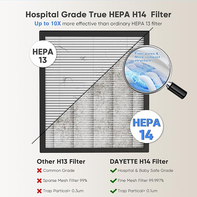 DAYETTE H14 Smart Air Purifiers for Home Large Room Up to 3000 Ft², Air Purifier with Washable Filters, APP & Alexa Control & 22 dB Sleep Mode for Bedroom Living Room