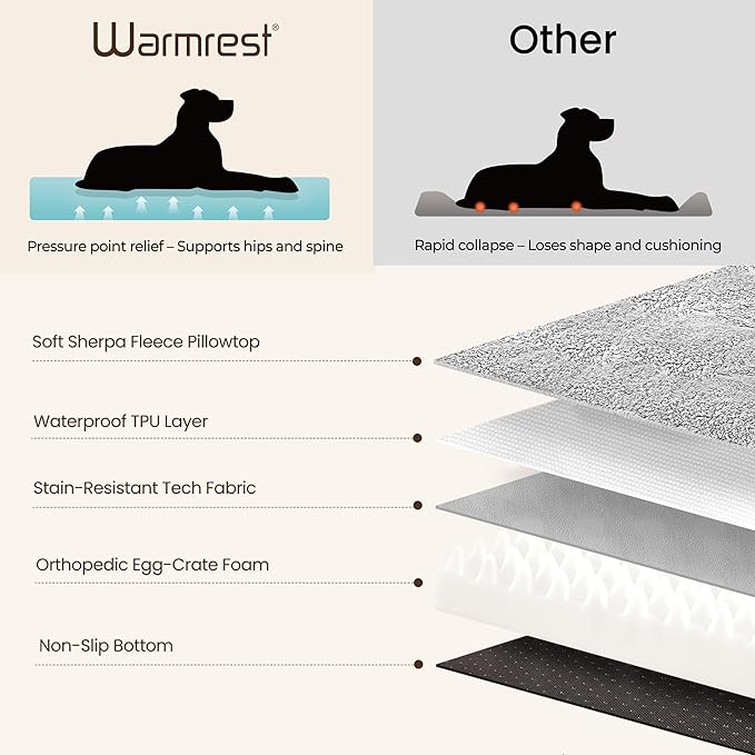 2-Pack Waterproof Dog Bed Large Size Dogs, Plush Cushion & Orthopedic Egg-Crate Foam Mattress for Senior Dogs, Washable Dog Crate Bed with Removable Cover, Dark Grey