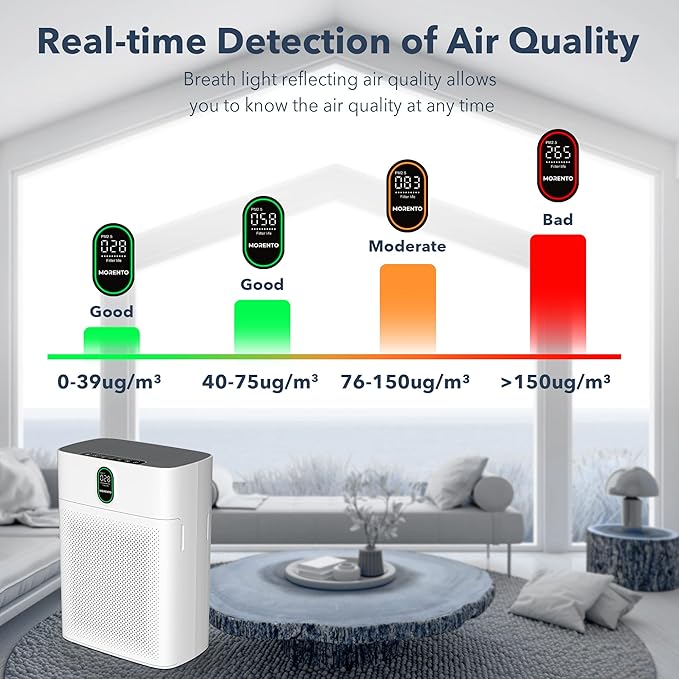 MORENTO Air Purifiers for Home Large Room up to 1076 Sq Ft with PM 2.5 Display Air Quality Sensor for Pet Hair, Double-Sided Air Inlet, 24db, White, 1 Pack + 2 Pack Filters