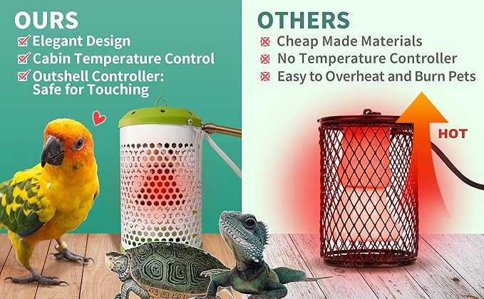 SYSAI Smart Bird Cage Heater with Auto Temperature Control and Anti-bite Power Cord Protector, Safe for Touching and Reliable Heating 24x7 (Small_50W)