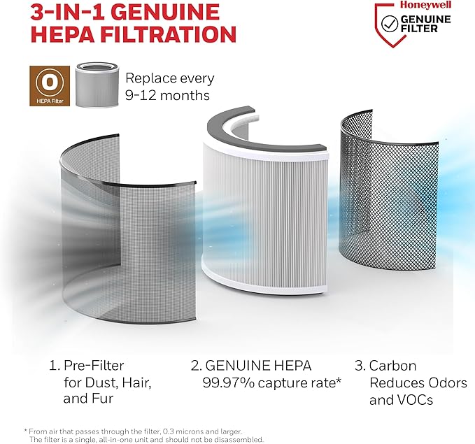 Honeywell Allergen Plus Compact HEPA Small Room Air Purifiers for Home, Up to 530 Ft² Coverage, 3-in-1 Filter, Pet Dander, Smoke & Odor Reducer Air Quality Sensor with Auto Mode, White, HPA125W