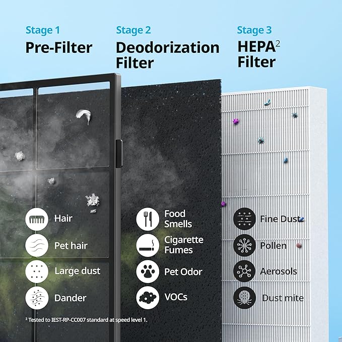 COWAY Air Purifiers for Home Up to 1,748 ft², HEPA Filter for Smoke, Allergies, Pet Dander, Odor, Air Quality Monitor, Auto & Eco Mode, Timer, Filter Indicator, 3yr Warranty, Airmega 200M Black