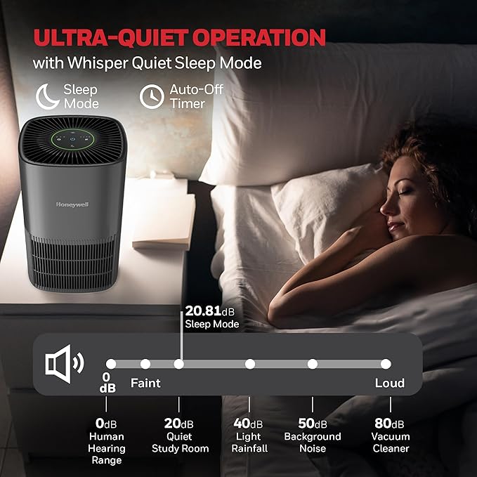 Honeywell Allergen Plus Compact HEPA Small Room Air Purifiers for Home, Up to 530 Ft² Coverage, 3-in-1 Filter, Pet Dander, Smoke & Odor Reducer Air Quality Sensor with Auto Mode, Grey, HPA125V