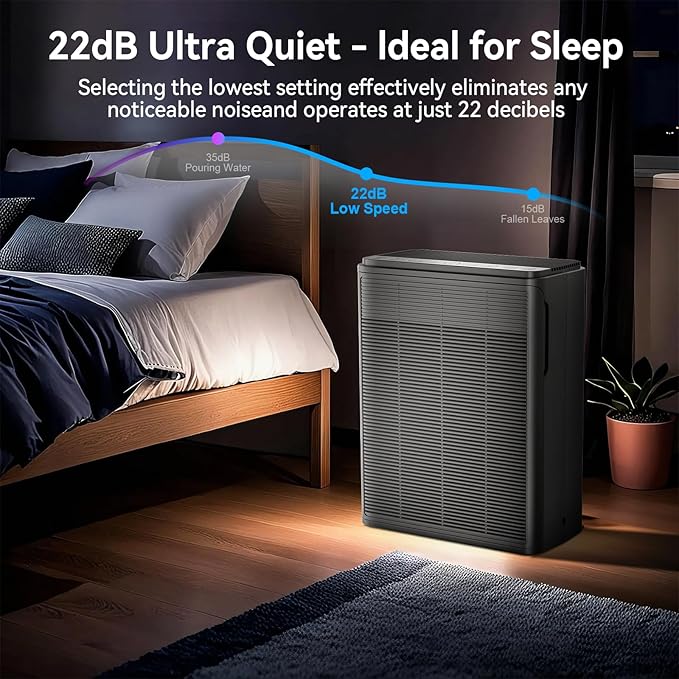 Air Purifiers for Home Large Room Up to 2000 Ft² with Washable Filters, AIUZLK H13 HEPA Filter,Bedroom Air Purifier for Pet,Air Cleaner for Smoke Pet Hair Dander Odor,P260 Black (Black)