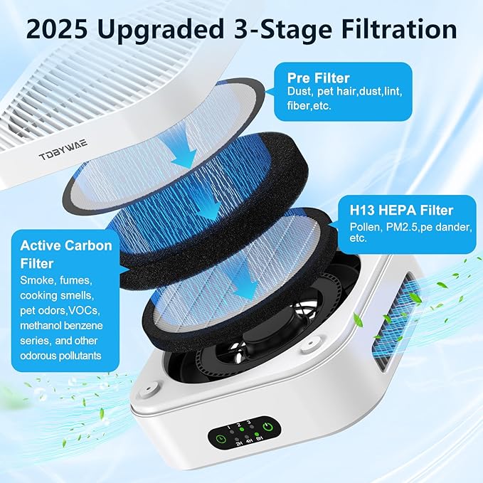 Air Purifiers for Home Bedroom Up to 600 ft², True HEPA Air Purifier for Pets Dust Dander Pollen Odor Smoke, Portable Car Air Purifier for Travel