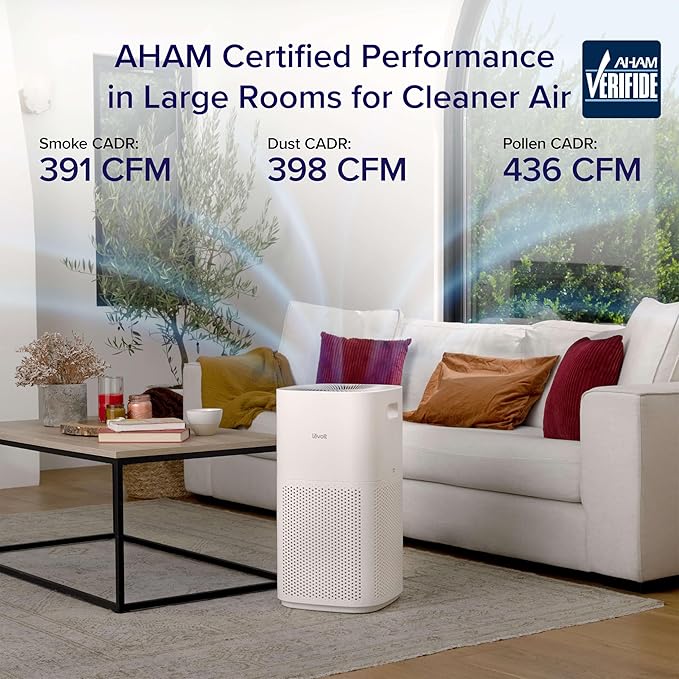 LEVOIT Air Purifiers for Home Large Room Up to 2933 Ft² With HEPA Sleep Mode, AHAM VERIFIDE, Smart WIFI, PM2.5 Monitor, 3-in-1 Filter For Smoke, Pet Allergies, Dust, Alexa Control, Core 600S-P, White