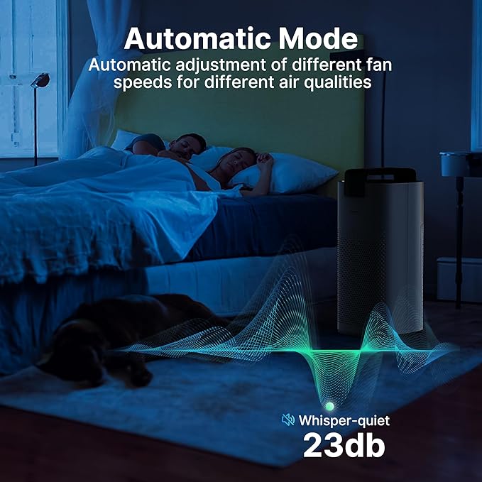 Air Purifiers for Home Large Room Up to 3600 Ft² with PM 2.5 Air Laser Sensor, HEPA 4-in-1 Filter for Airborne Particles, Sleep Mode for Allergies, Pet Hair in Bedroom, MR7566-WF, Grey, 1Pack+3Modes