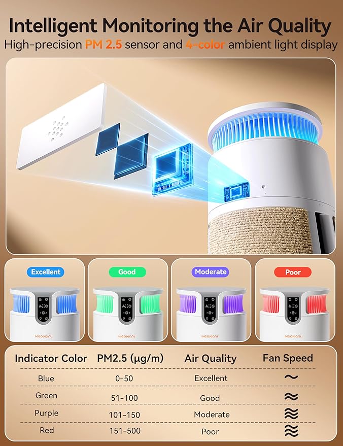 Meowant Air Purifier for Home, Pet Air Purifier 360°Air Intake & Air Outlet for Large Room, 4-in-1 H13 HEPA Filter Up to 3900 Ft² Air Cleaner for Pet Hair Dander Odors with Cat Scratch Board