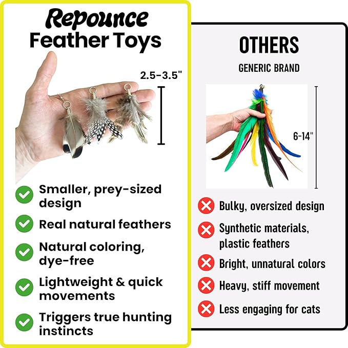 Forever Stick with 9 Feather Toy Lures - The Unbreakable Cat Wand Toy, Extra Long Durable Cat String Toy for Indoor Cats, Bored Indoor Adult Cats, Natural Feather Attachment Toy Lures Refill