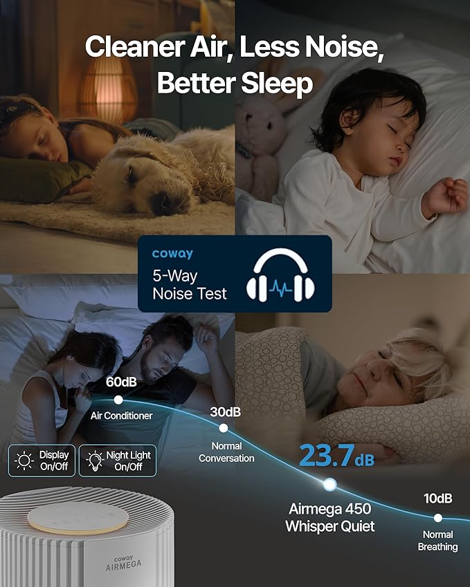 COWAY Air Purifier for Large Room Whole Home Up to 3,285 ft², HEPA Filter for Smoke, Allergen, Pet Dander, Odor, PM(1, 2.5, 10), AQI, Turbo Eco Mode, Energy Star, 3yr Warranty, Airmega 450 Beige