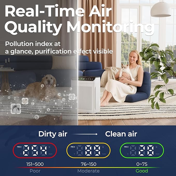 Air Purifiers for Home Large Room up to 2200sq.ft with Washable Filters, EVALIT Air Purifiers for Bedroom with Fragrance, PM 2.5 Display Air Quality Sensor for Smoke Dust Odors, White, 1Pack+3Modes
