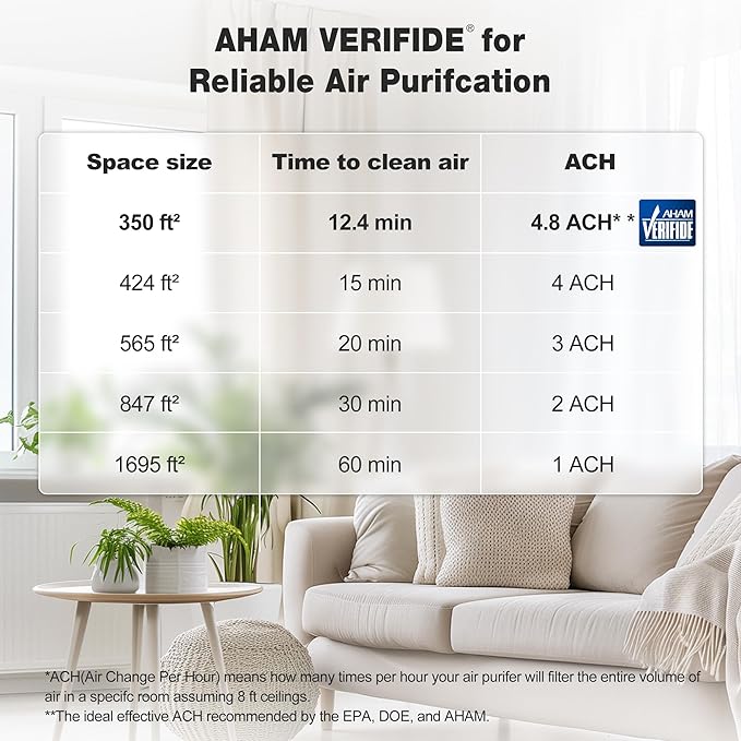 KNKA Air Purifier for Home Bedroom Large Room Up to 1,695 Ft², HEPA Air Cleaner with Washable Pre-Filter, AHAM VERIFIDE, AQI Display, ECO Mode, Pet Mode for Pets, Dust, Pollen, APH4000