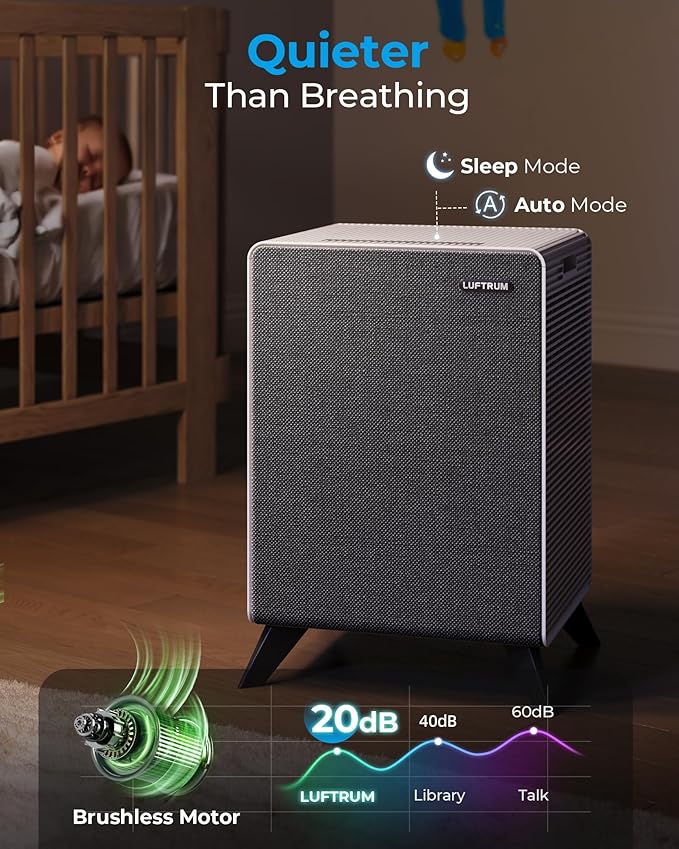 Air Purifiers for Home Large Room Up to 2250 ft² - Dual 3-Stage Filter of Washable Filter and True HEPA Filter with AQI, Auto Mode, Sleep Mode