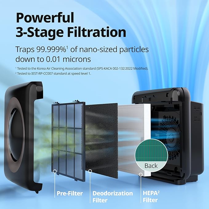 COWAY Air Purifier for Home Up to 1,575ft², App-Enabled Smart Technology, Compatible with Amazon Alexa, HEPA Filter for Smoke, Allergies, Odor, Auto Mode, Airmega AP-1512HHS Black
