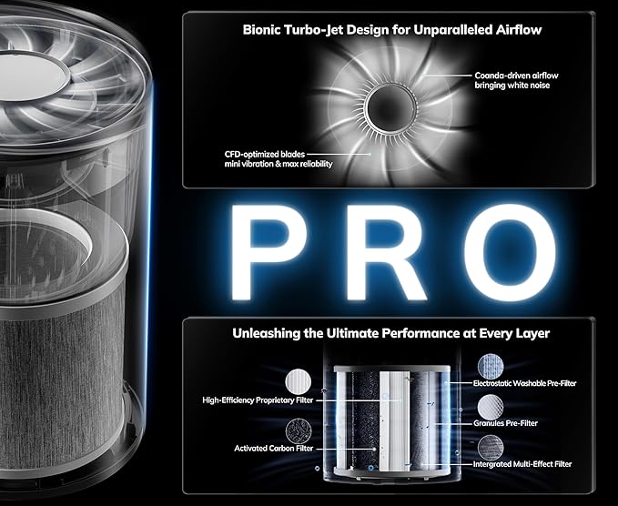 2nd Gen Turbo-Jet Design Air Purifiers for Bedroom up to 1096 Sq Ft, AEOCKY Proprietary YearChange Filter Tech, with Multi Effect Filter, Washable Pre-Filter, for Home, Dorm, Office, Pet