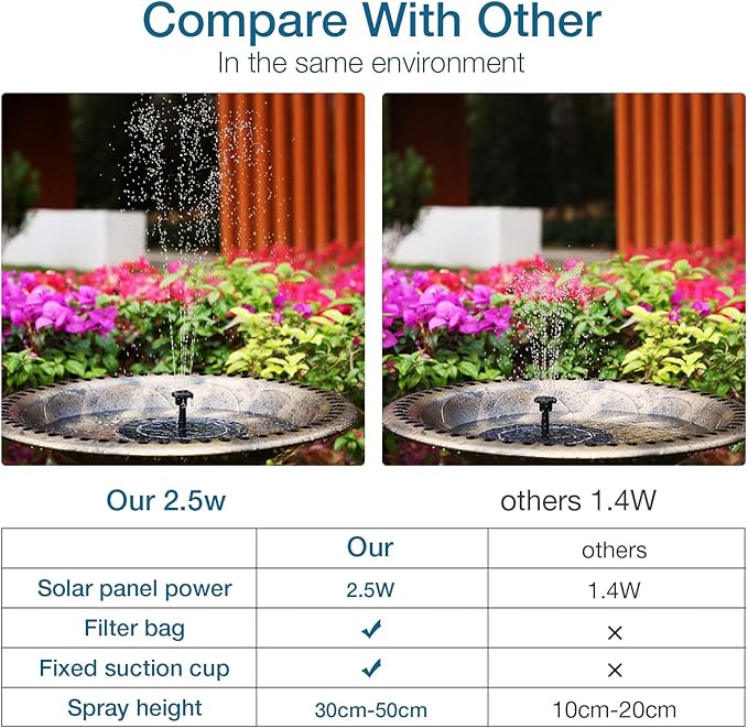 AISITIN 2.5W Solar Bird Bath Fountain Pump, Solar Fountain Pump for Bird Bath with 6 Nozzles, 6.7" Solar Powered Water Fountain Pump for Garden, Ponds, Pool, Fish Tank, Aquarium and Outdoor