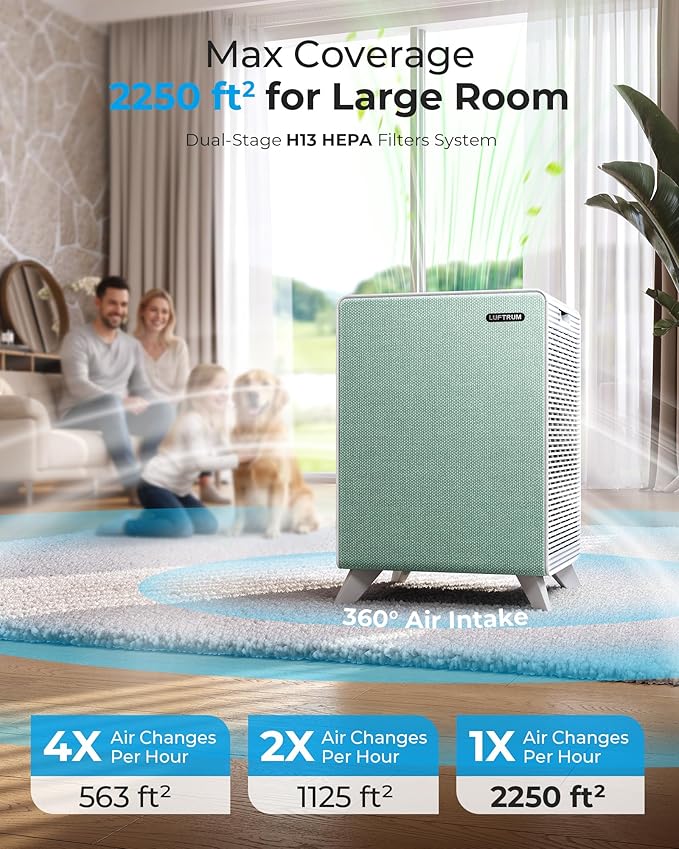 Air Purifiers for Home Large Room Up to 2250 ft² - Dual 3-Stage Filter of Washable Filter and True HEPA Filter with AQI, Auto Mode, Sleep Mode