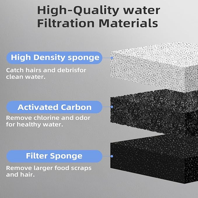 Cat Water Fountain Filter Pet Drinking Fountain Filter, Compatible with DF10 & DF30 Automatic Pet Water Dispenser Filter Replacement, Triple Filtration Pet Fountain Filters (8 Filters)