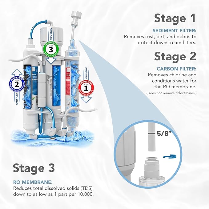 Aquatic Life RO Buddie 3-Stage Reverse Osmosis Water Filter System RO Filtration Units for Aquarium, 50 GPD