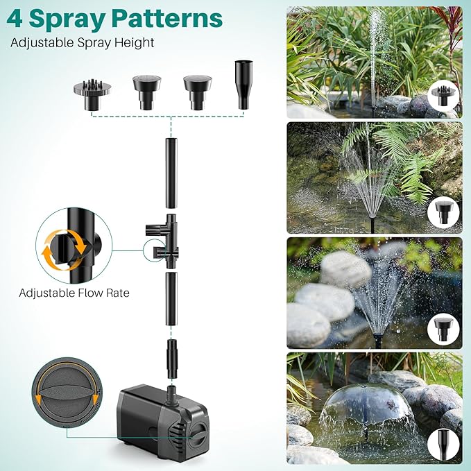 Biling 20W Solar Fountain Pump, 320 GPH Solar Pond Fountain Adjustable Flow, Dry-run Protection, 6.6 FT Tubing for Outdoor Garden Small Pond