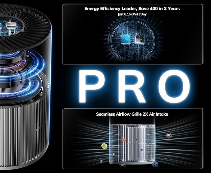 2nd Gen Turbo-Jet Design Air Purifiers for Bedroom up to 1096 Sq Ft, AEOCKY Proprietary YearChange Filter Tech, with Multi Effect Filter, Washable Pre-Filter, for Home, Dorm, Office, Pet