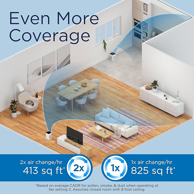 Medify MA-25 Air Purifier with True HEPA H13 Filter | 825 ft² Coverage in 1hr for Allergens, Smoke, Wildfires, Odors, Pollen, Pet Dander | Quiet 99.9% Removal to 0.1 Microns | White, 1-Pack