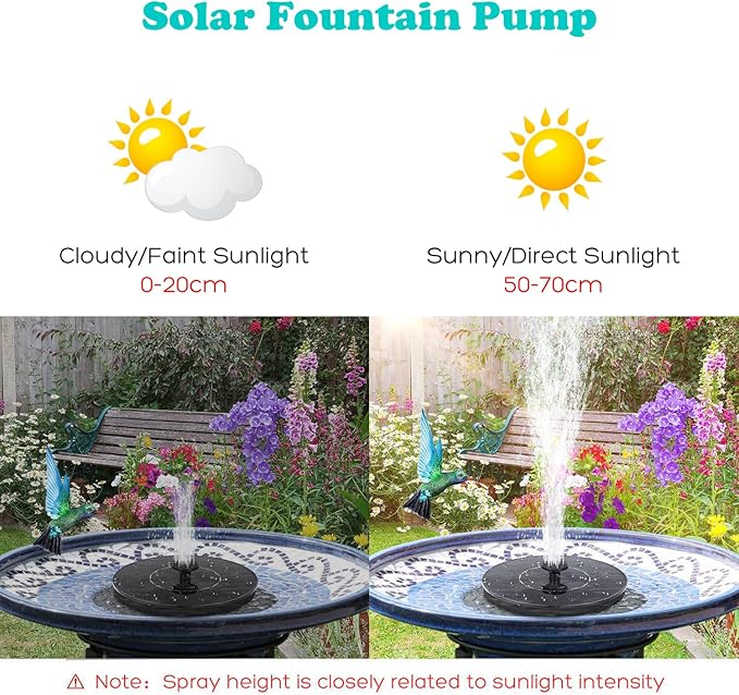 Mademax 1W Solar Bird Bath Fountain Pump, Solar Fountain, Free Standing Floating Solar Powered Water Fountain Pump for Bird Bath, Garden, Pond, Pool, Outdoor